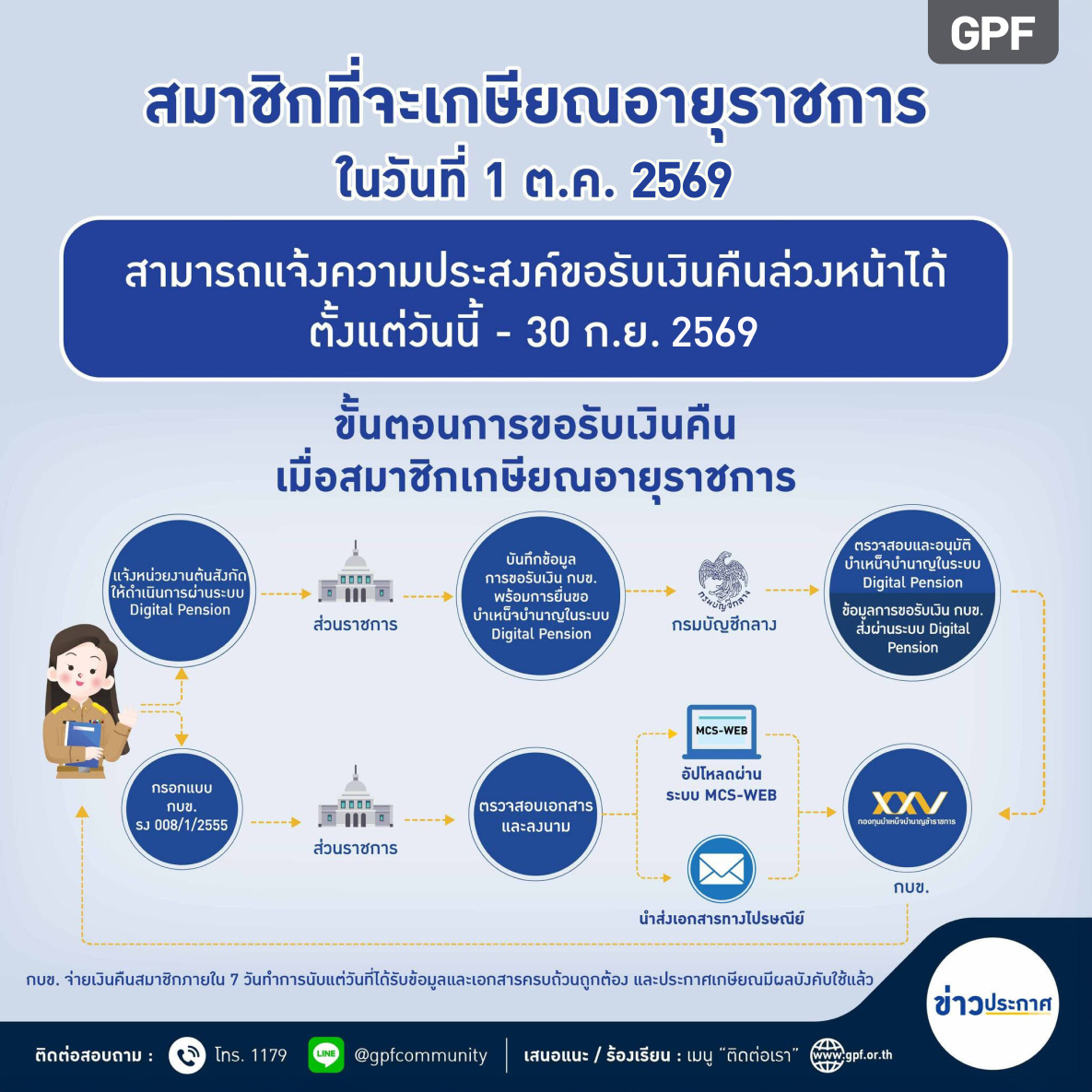 GPF